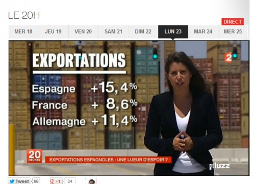 Informativo 20 HEURES en el canal FRANCE, reportaje sobre le crecimiento de las exportaciones españolas