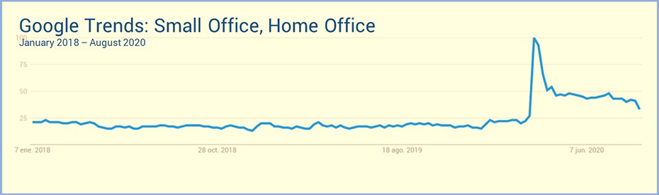 google-trends-home-office-2020