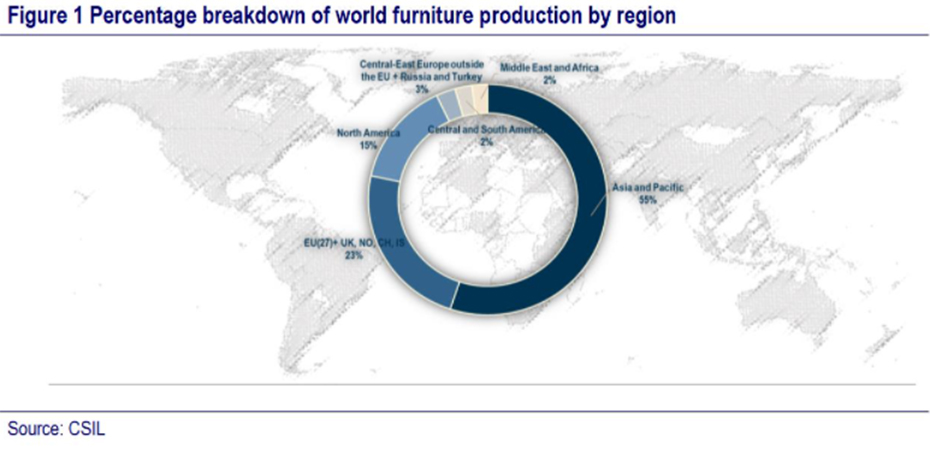 world-furniture-production-csil-2021
